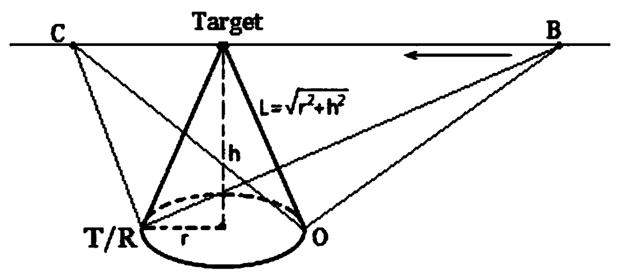 The method of constructing electromagnetic wave spatial transmission model based on cone configuration