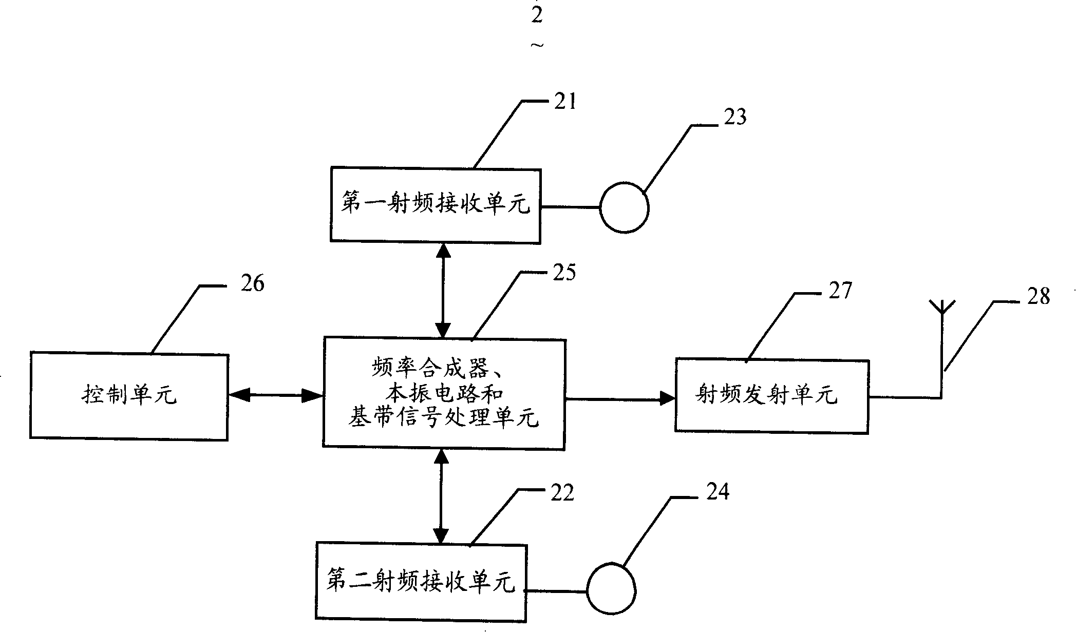 Direction-finding device and method