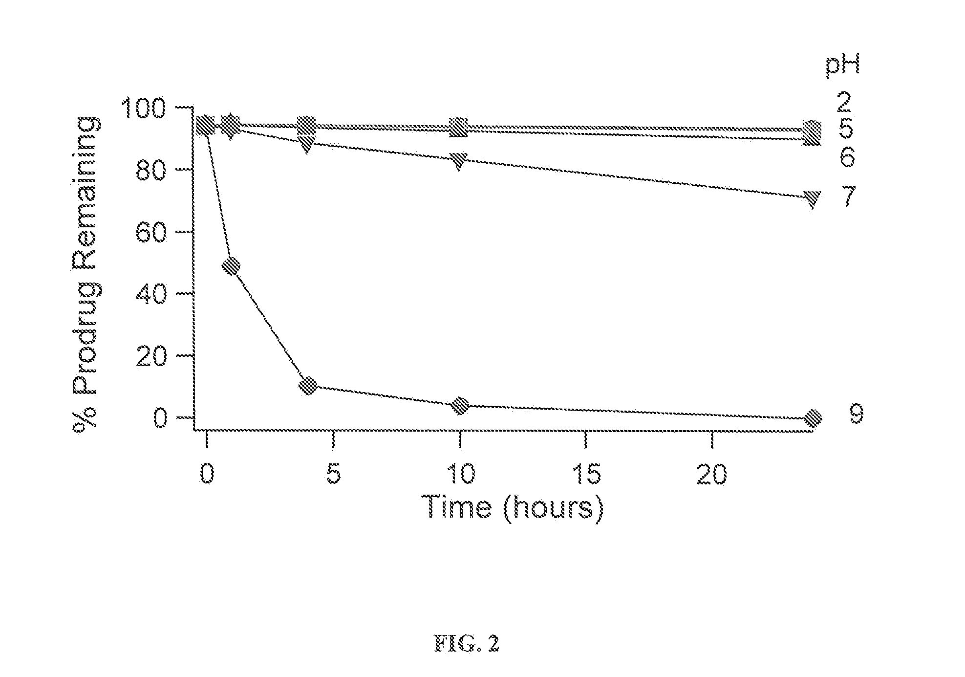 Quaternary Ammonium Salt Prodrugs