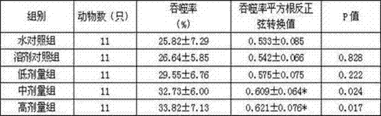 Anti-aging and heart and blood vessel protecting soft capsule and preparation method thereof