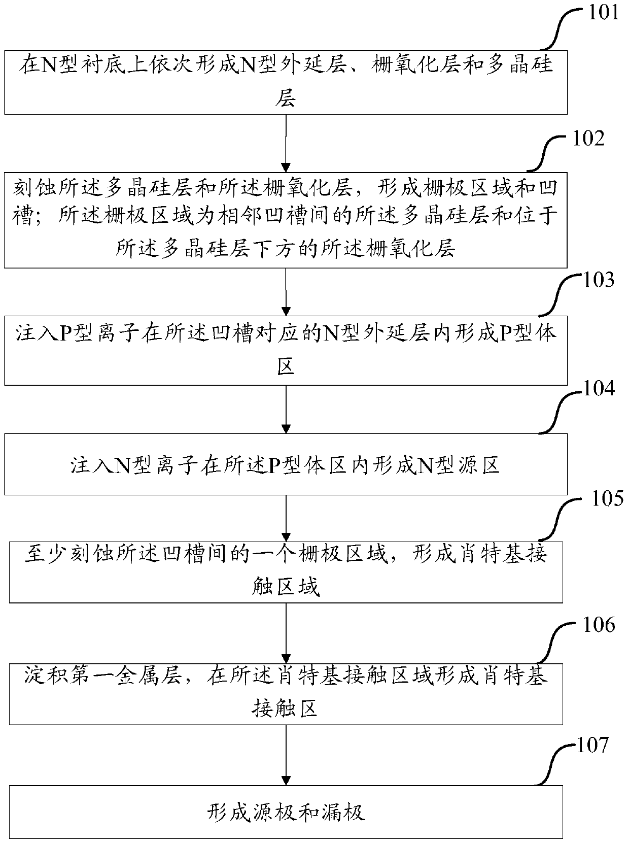 A kind of manufacturing method of dmos device active area and dmos device