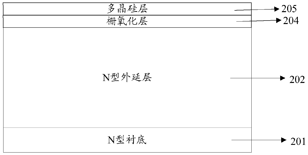 A kind of manufacturing method of dmos device active area and dmos device