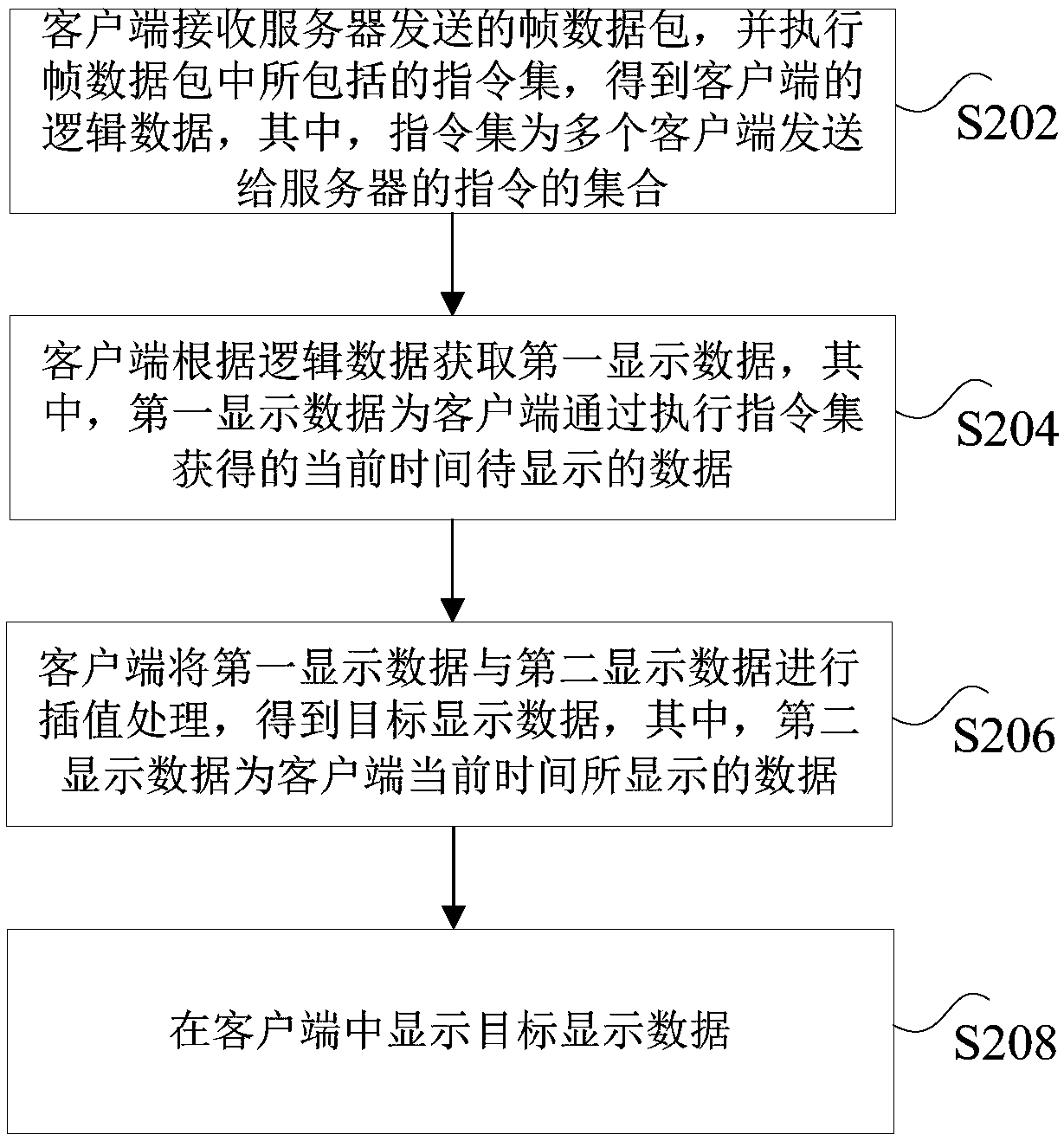 Method, device, storage medium, processor and terminal for data processing