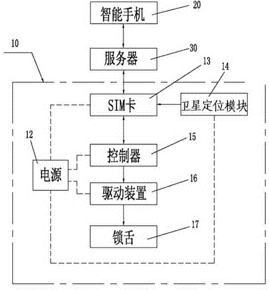 Annular intelligent positioning lock and remote control system thereof