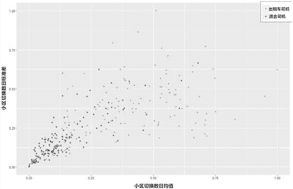 Online car-hailing identification method and system based on cluster judgment model