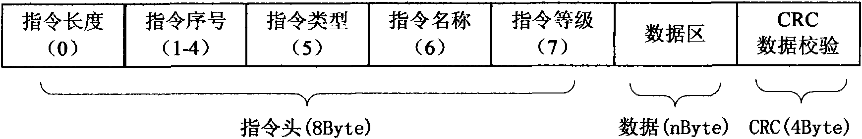 Network connection based teaching equipment adopting multiple numerical control systems and communication method