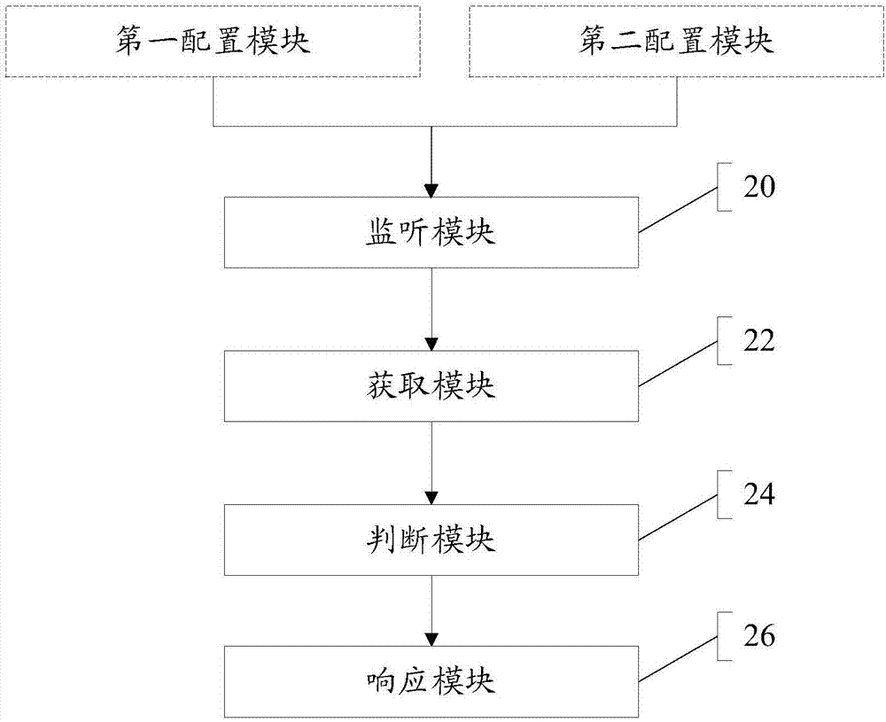 Data processing method and device applied to electronic map and mobile terminal