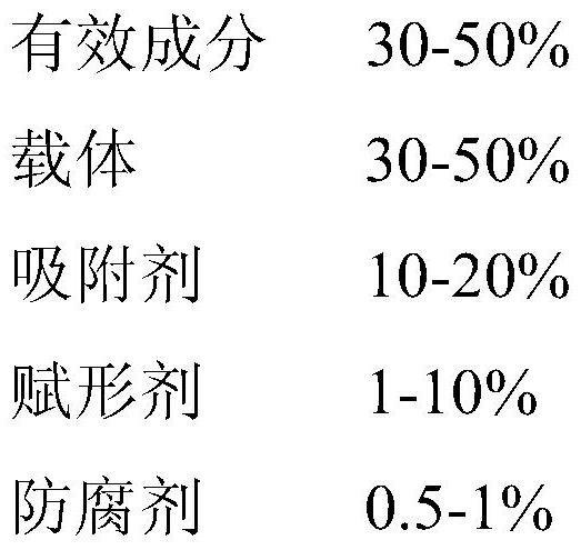 A long-acting tablet highly attractive to citrus fruit flies and its preparation method