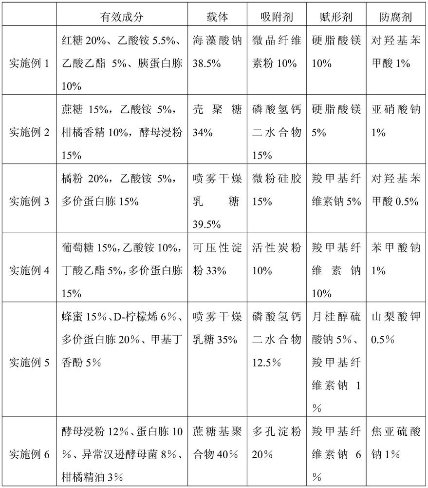 A long-acting tablet highly attractive to citrus fruit flies and its preparation method