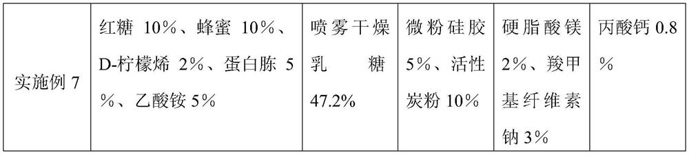 A long-acting tablet highly attractive to citrus fruit flies and its preparation method