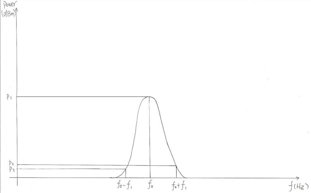 Narrow-band frequency hopping radio signal identification method