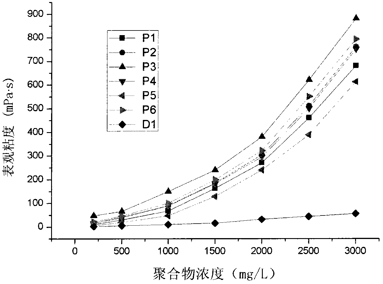 Amphiphilic polymerizable monomer and amphiphilic tackifying copolymer, and preparation methods and application thereof