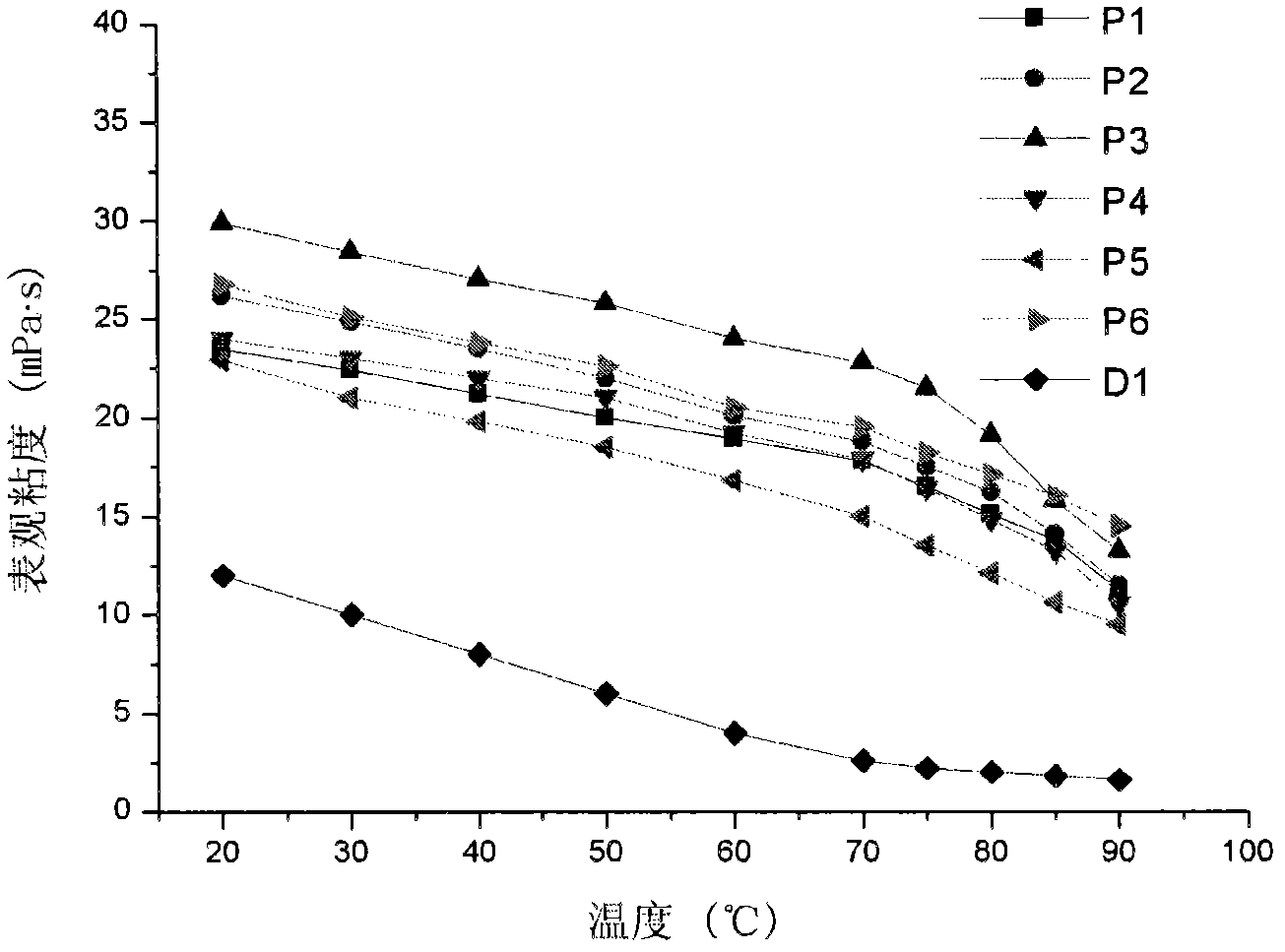 Amphiphilic polymerizable monomer and amphiphilic tackifying copolymer, and preparation methods and application thereof