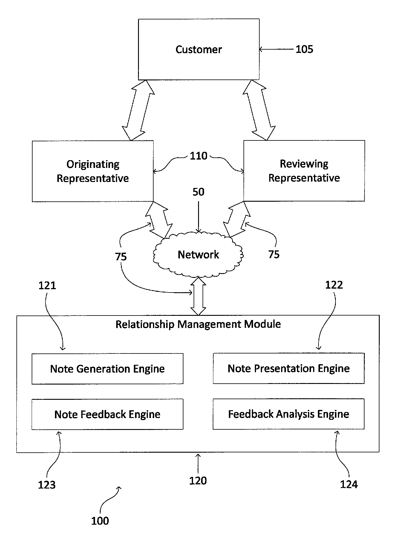 Systems and methods for representative credit predicated upon relationship development