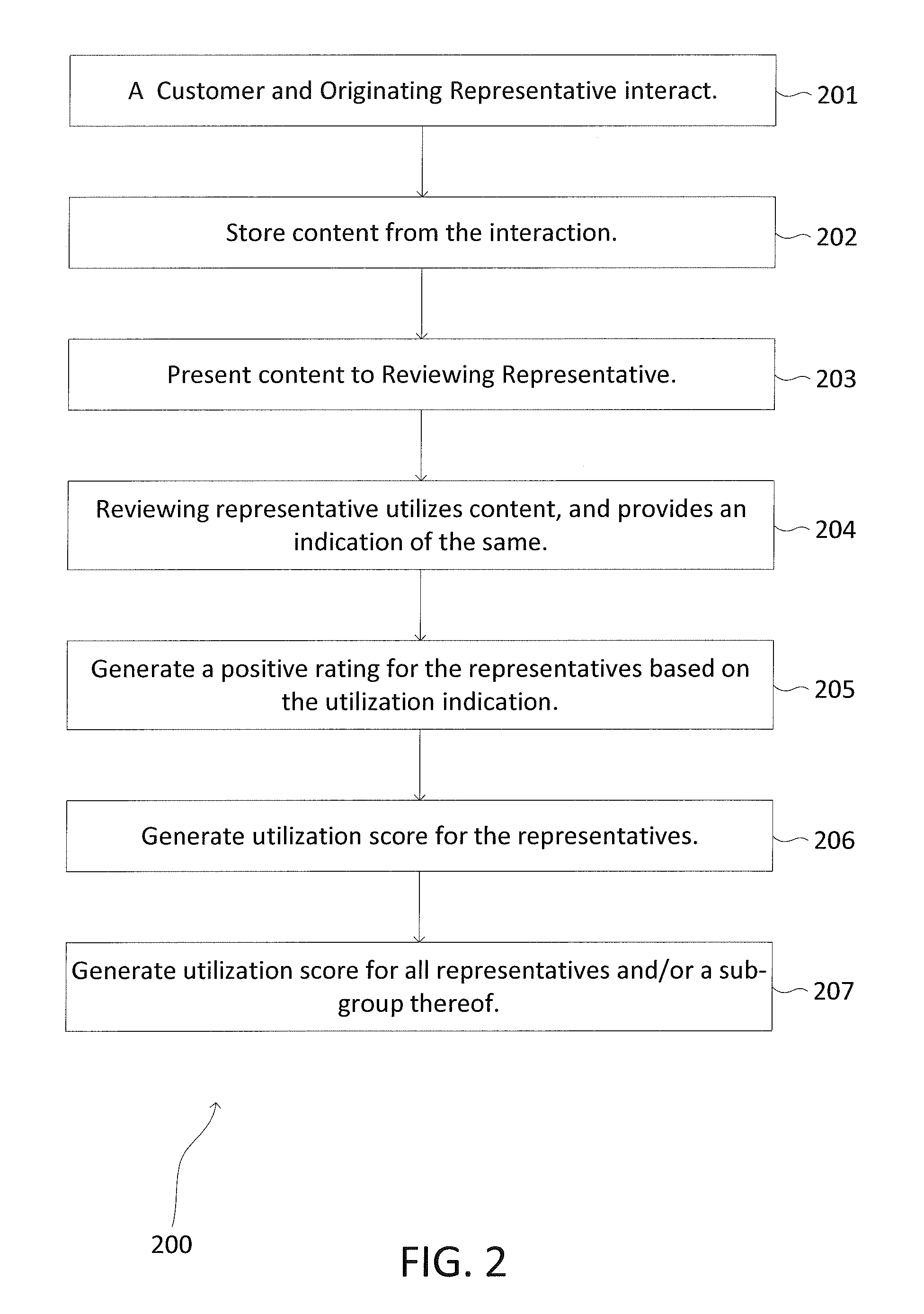 Systems and methods for representative credit predicated upon relationship development