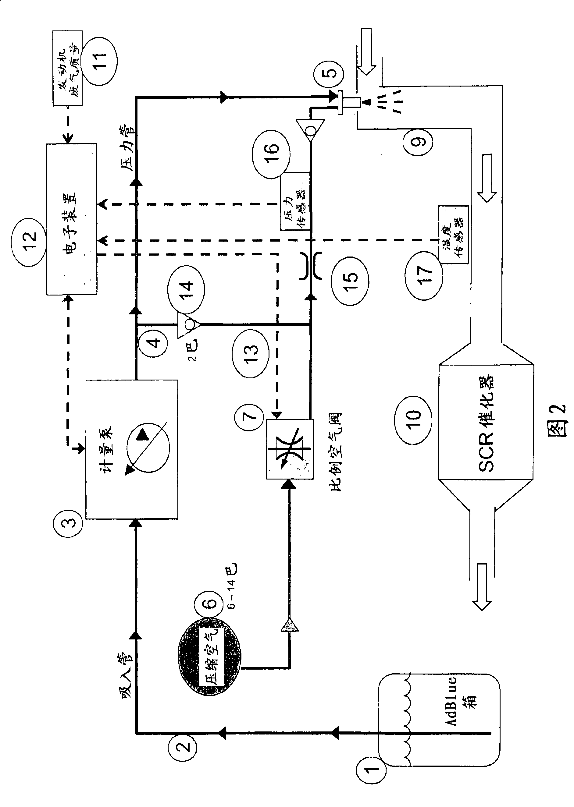 Measurement system for spraying urea liquid into exhaust flow in combustion engine