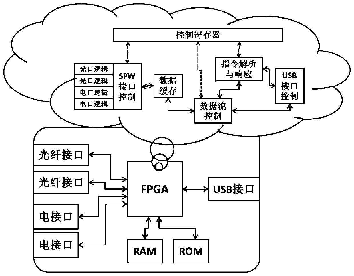 High-speed SpaceWire optical fiber link test card capable of working offline