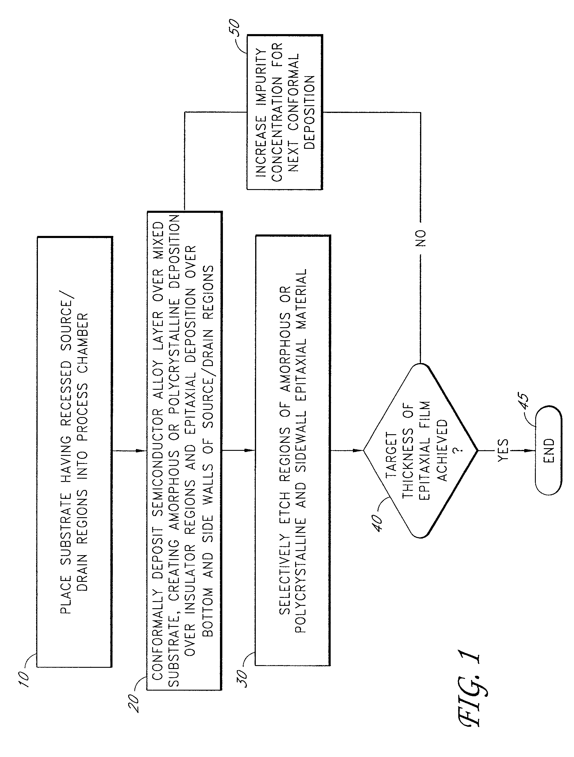 Stressor for engineered strain on channel