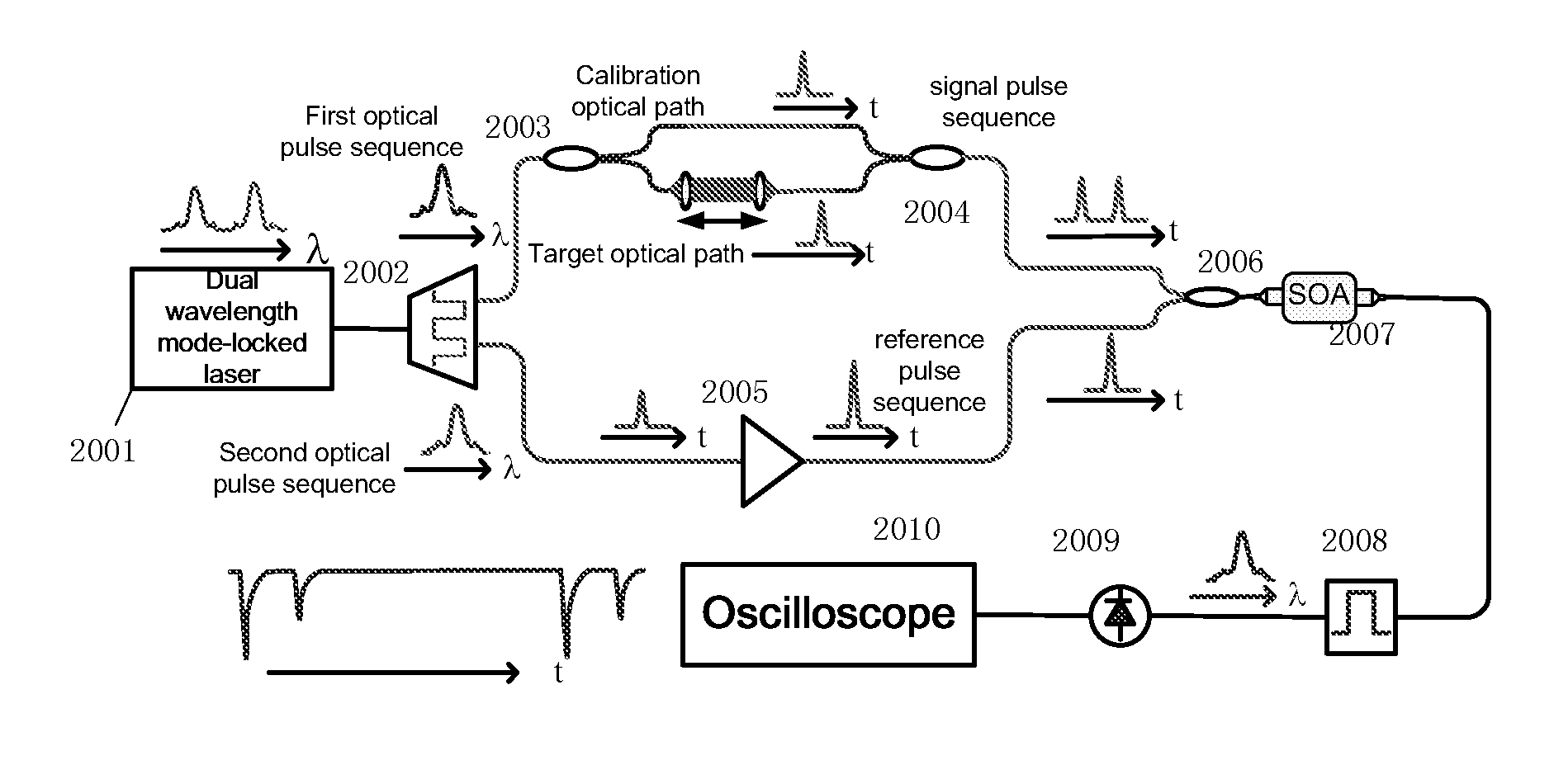 Method and apparatus for optical asynchronouos sampling signal measurements