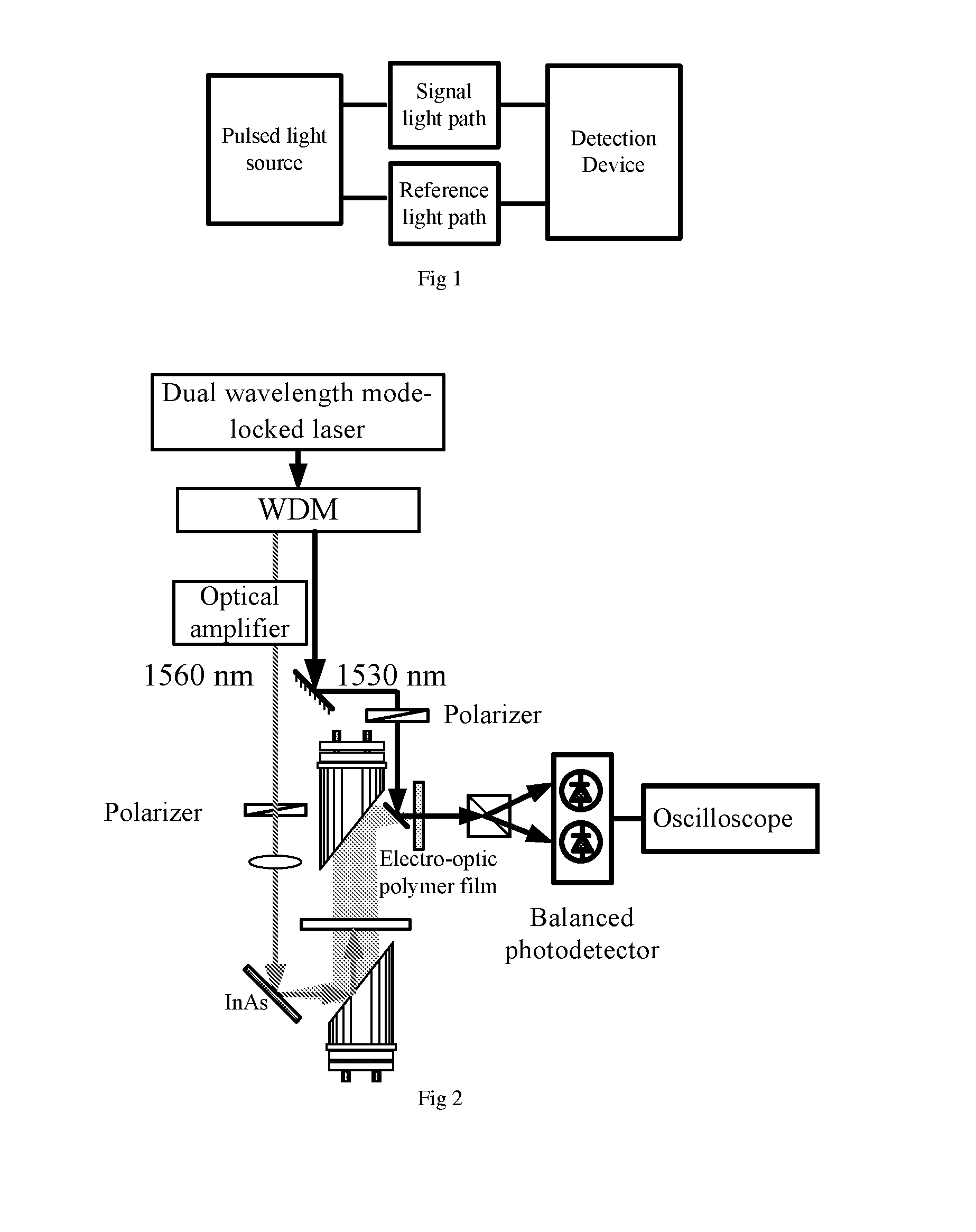 Method and apparatus for optical asynchronouos sampling signal measurements