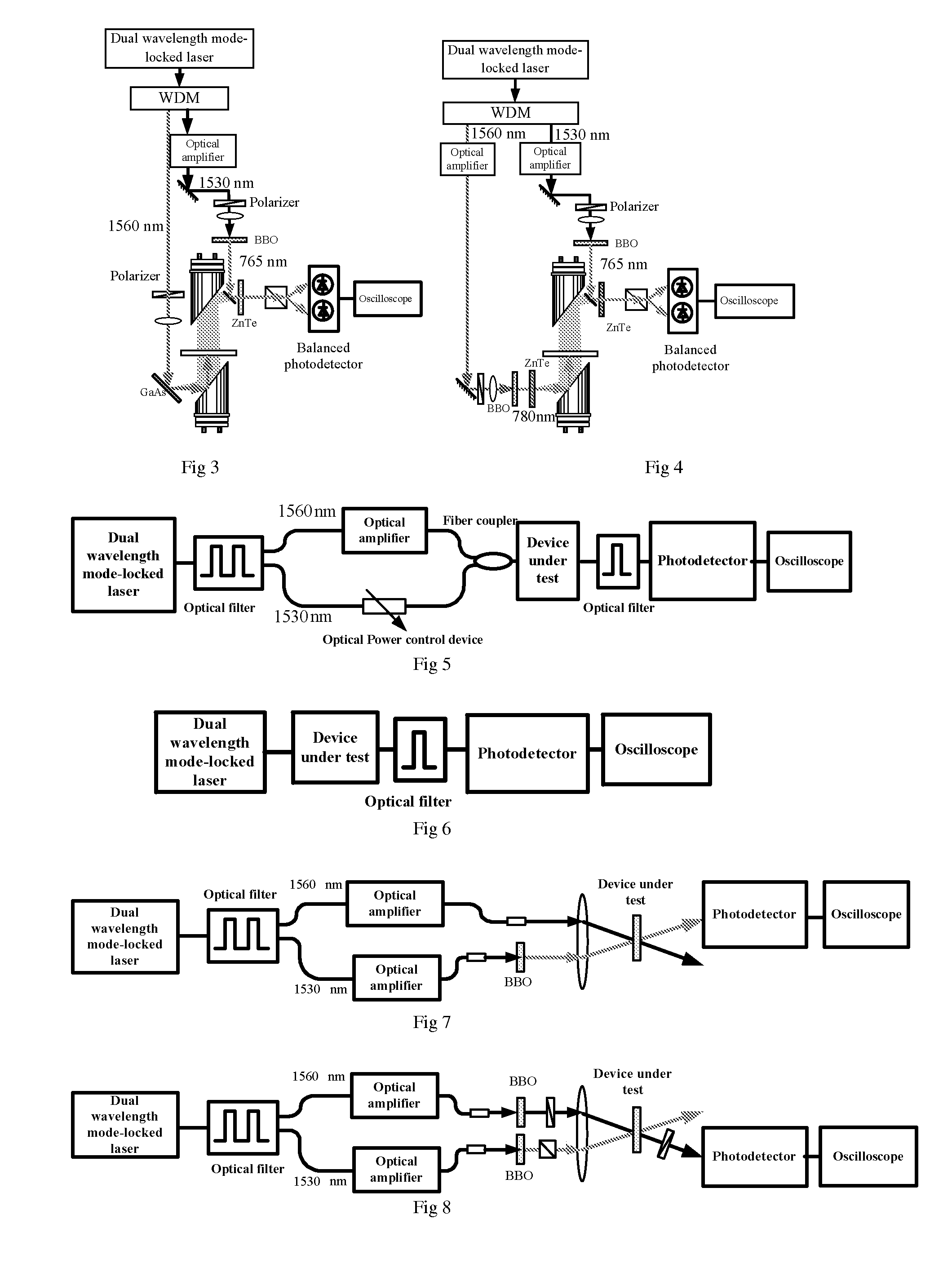 Method and apparatus for optical asynchronouos sampling signal measurements