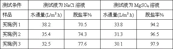 Preparation method for hollow fiber composite nanofiltration membrane