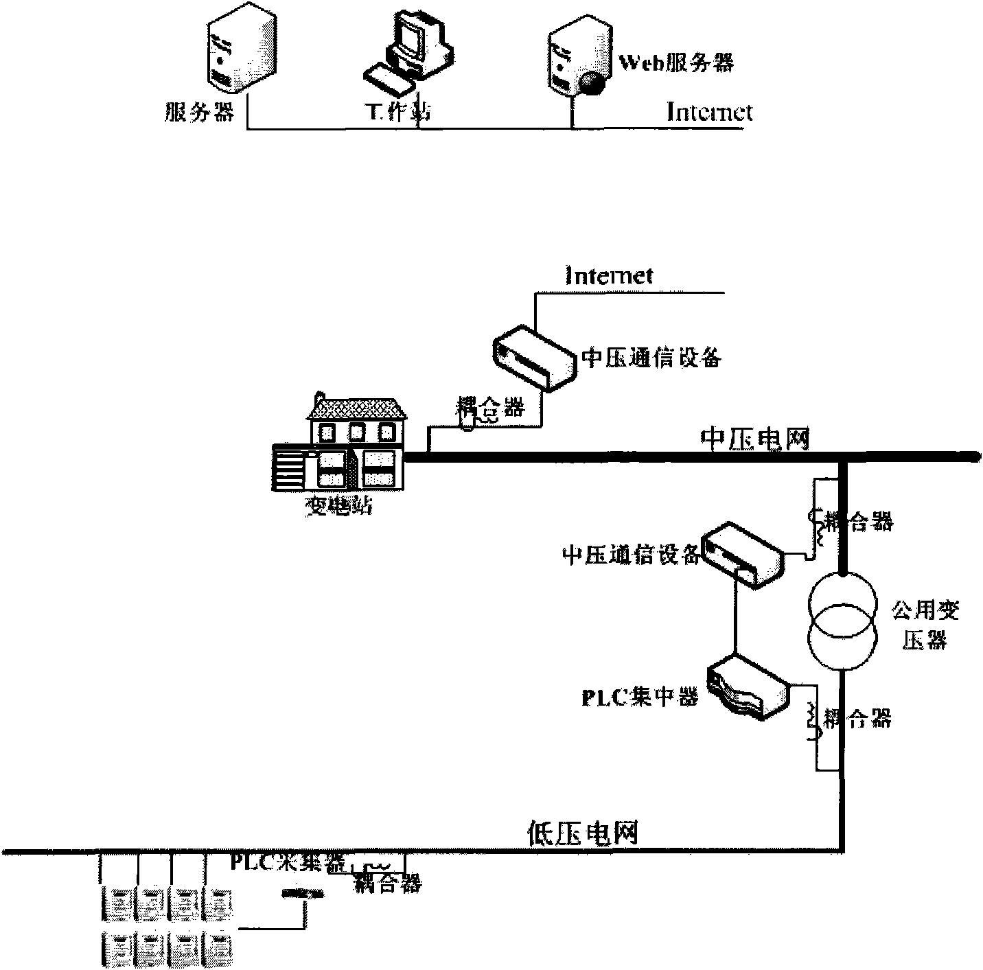 Powerline remote meter reading repeating method