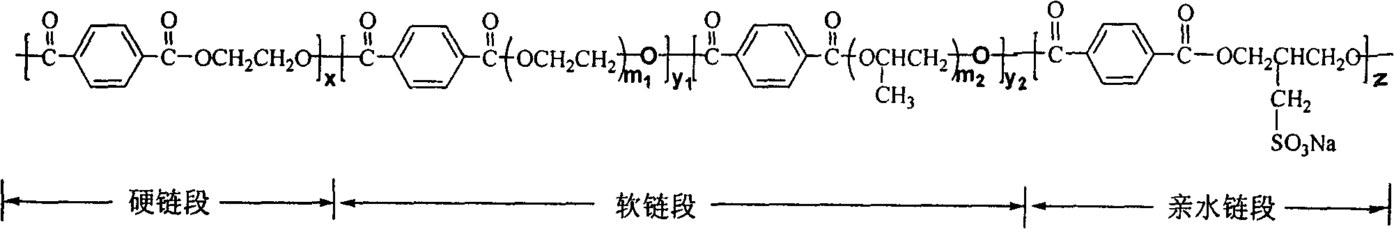 Special slurry for sizing warp containing polyester staple fibers