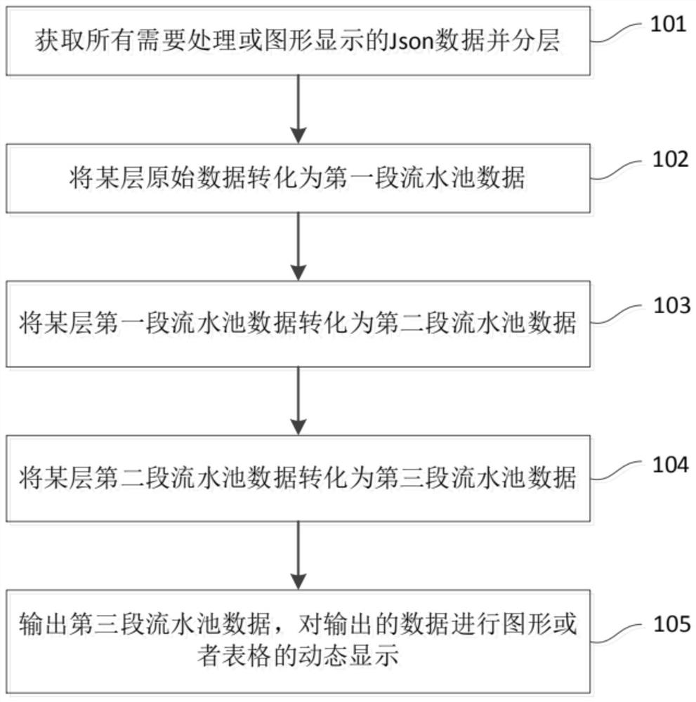 A blast furnace data processing method and device