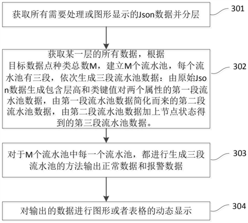 A blast furnace data processing method and device