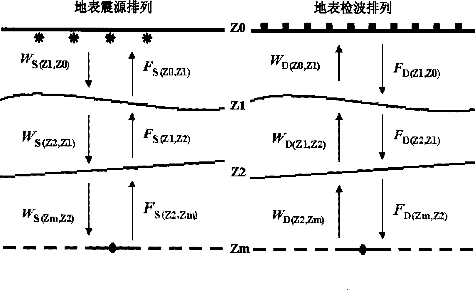 Laminated dielectric double-focusing method for earthquake observation system optimized design