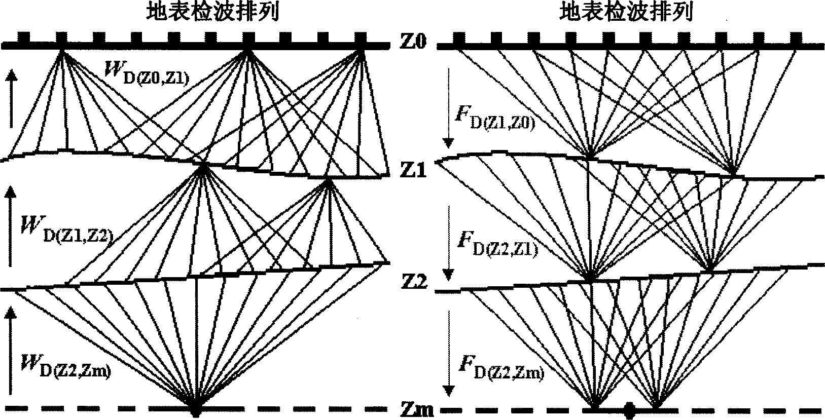 Laminated dielectric double-focusing method for earthquake observation system optimized design