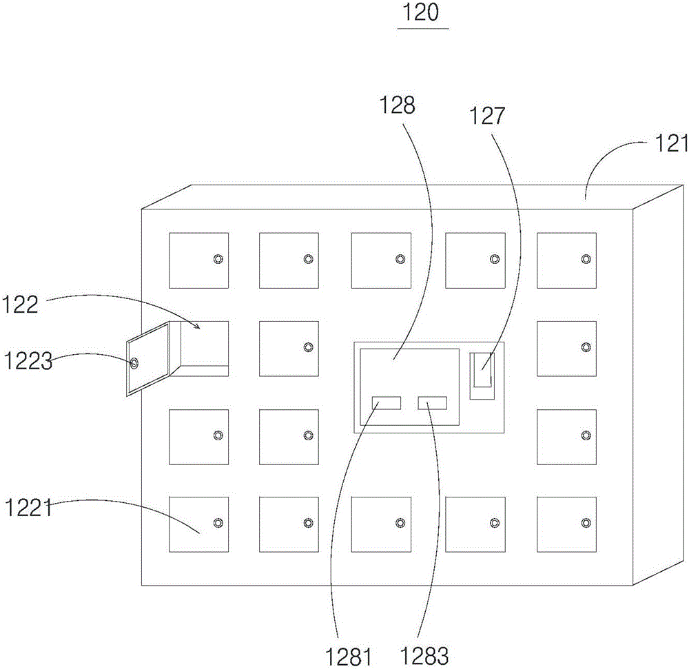 Smart cabinet, smart cabinet system and smart cabinet access method