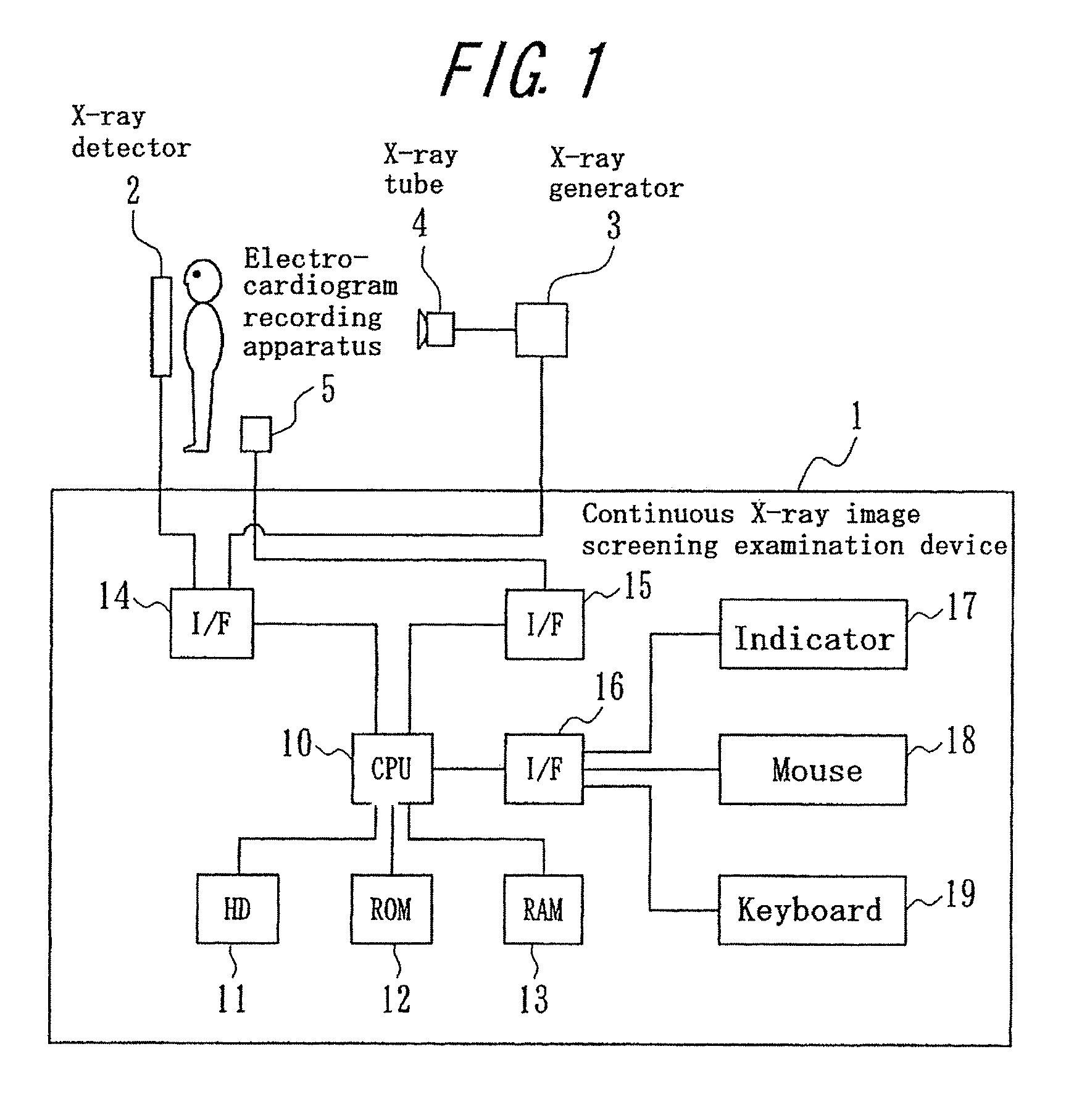 Continuous X-ray image screening examination device, program, and recording medium