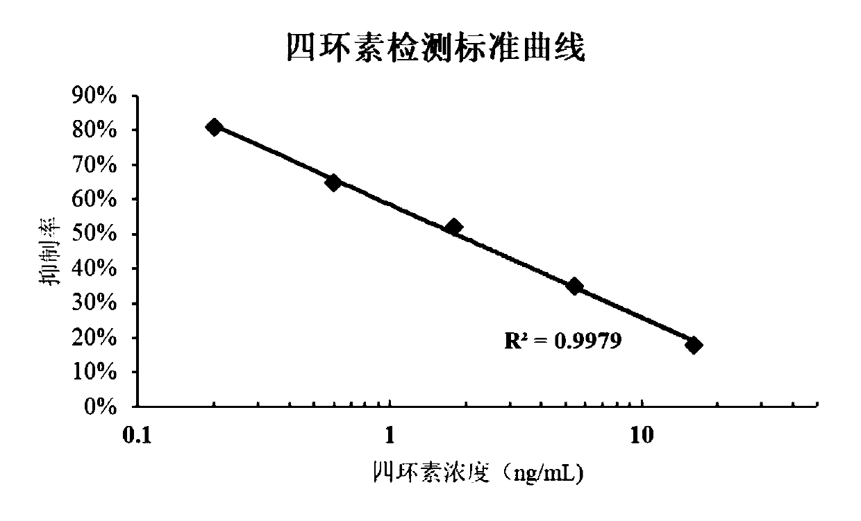 Chemiluminescence-based biochip capable of simultaneously detecting various pesticide and veterinary drug residues and detecting method