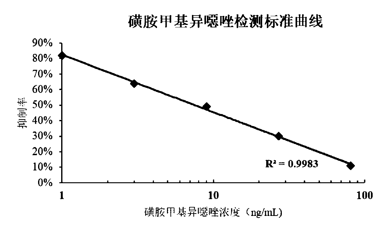 Chemiluminescence-based biochip capable of simultaneously detecting various pesticide and veterinary drug residues and detecting method