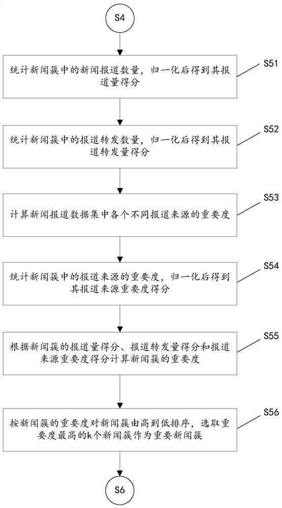 A method for automatic generation of memorabilia for network news reports