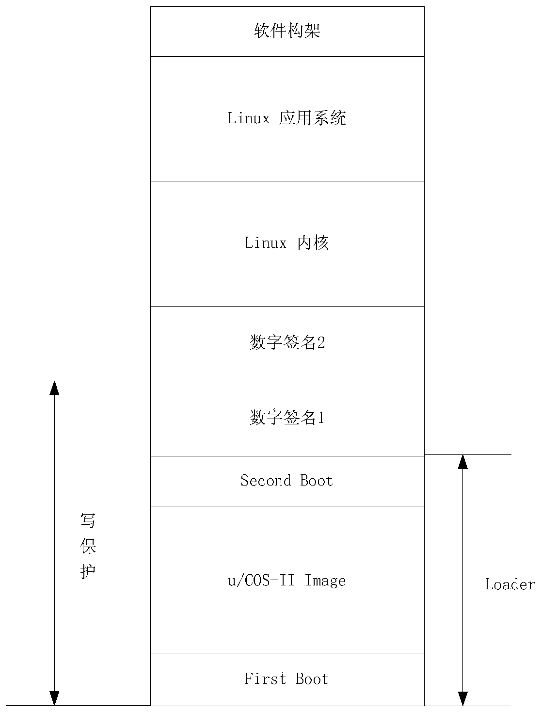 Method, device, device and medium for secure booting of embedded devices