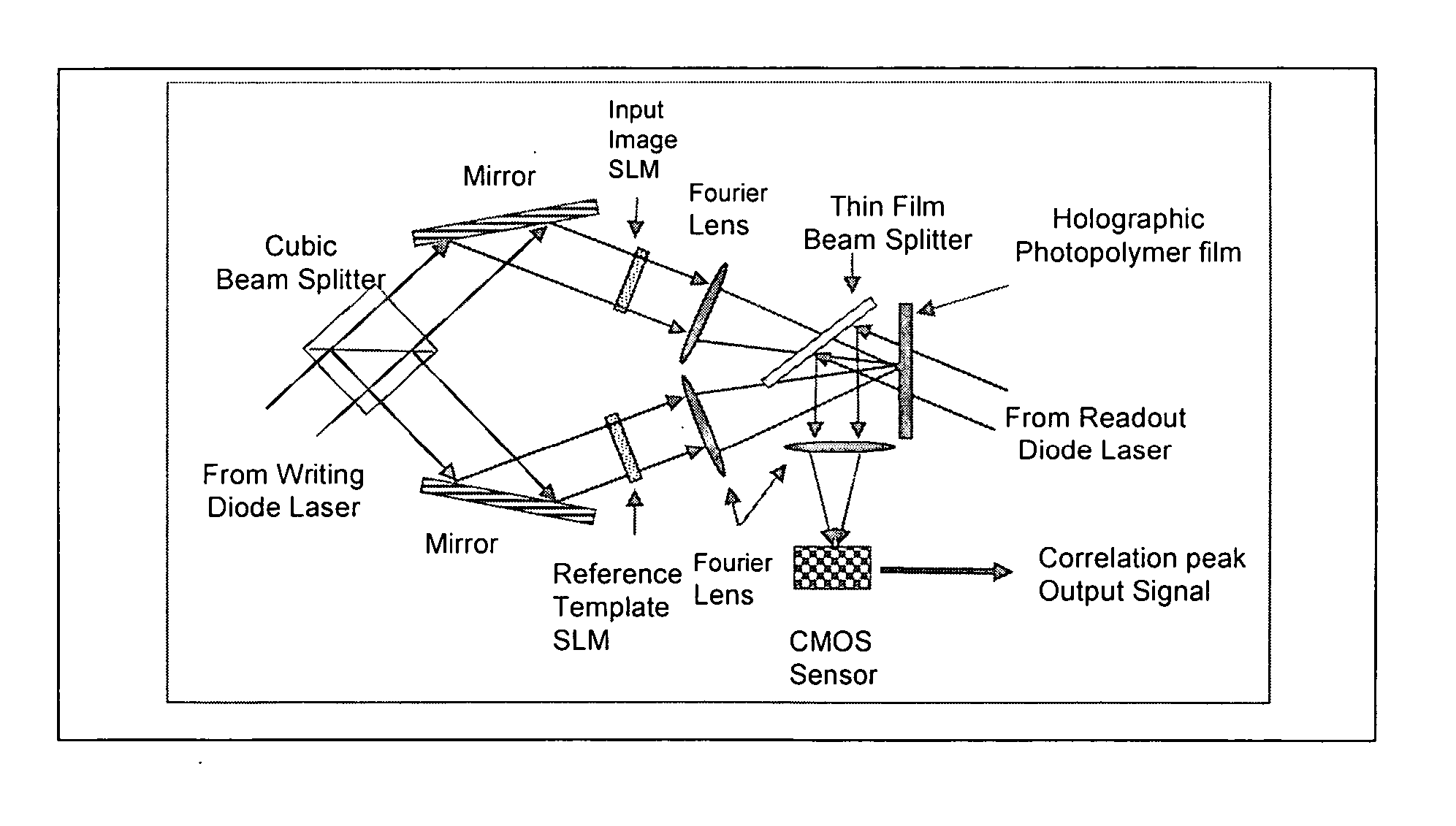 Real-time pattern recognition processor using holographic photopolymer and method of use thereof