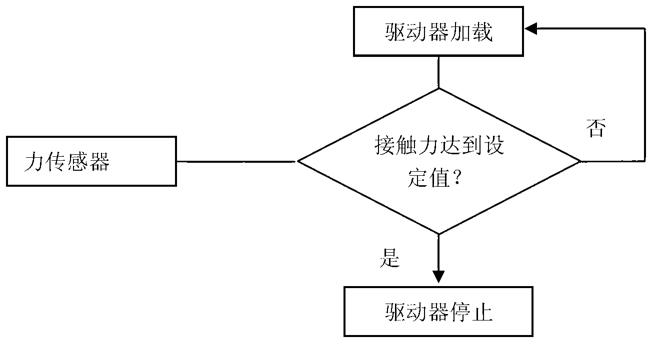 Static indentation damage prefabrication testing machine for composite material structures