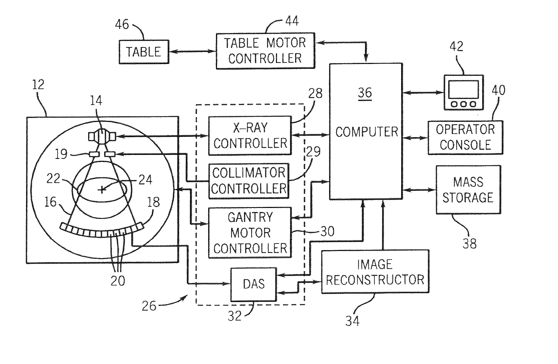 Apparatus for acquisition of ct data with penumbra attenuation calibration