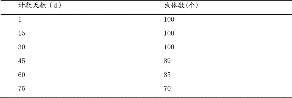 Preparation and cultivation methods of fluid nutrient medium of stichopus japonicus in-vivo parasitic deuterostomia