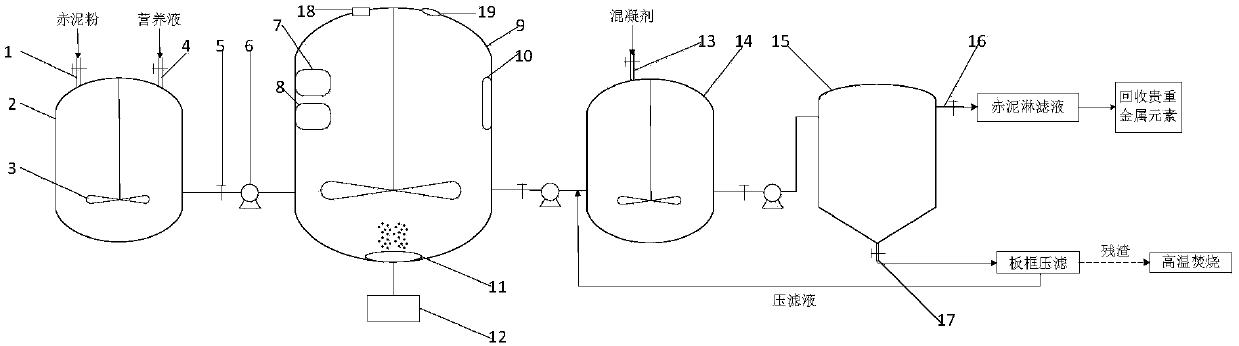 Continuous-leaching bioleaching device and method for red mud