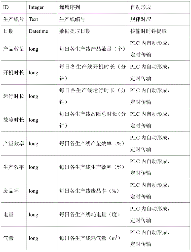 Metal cap production line information service method and system