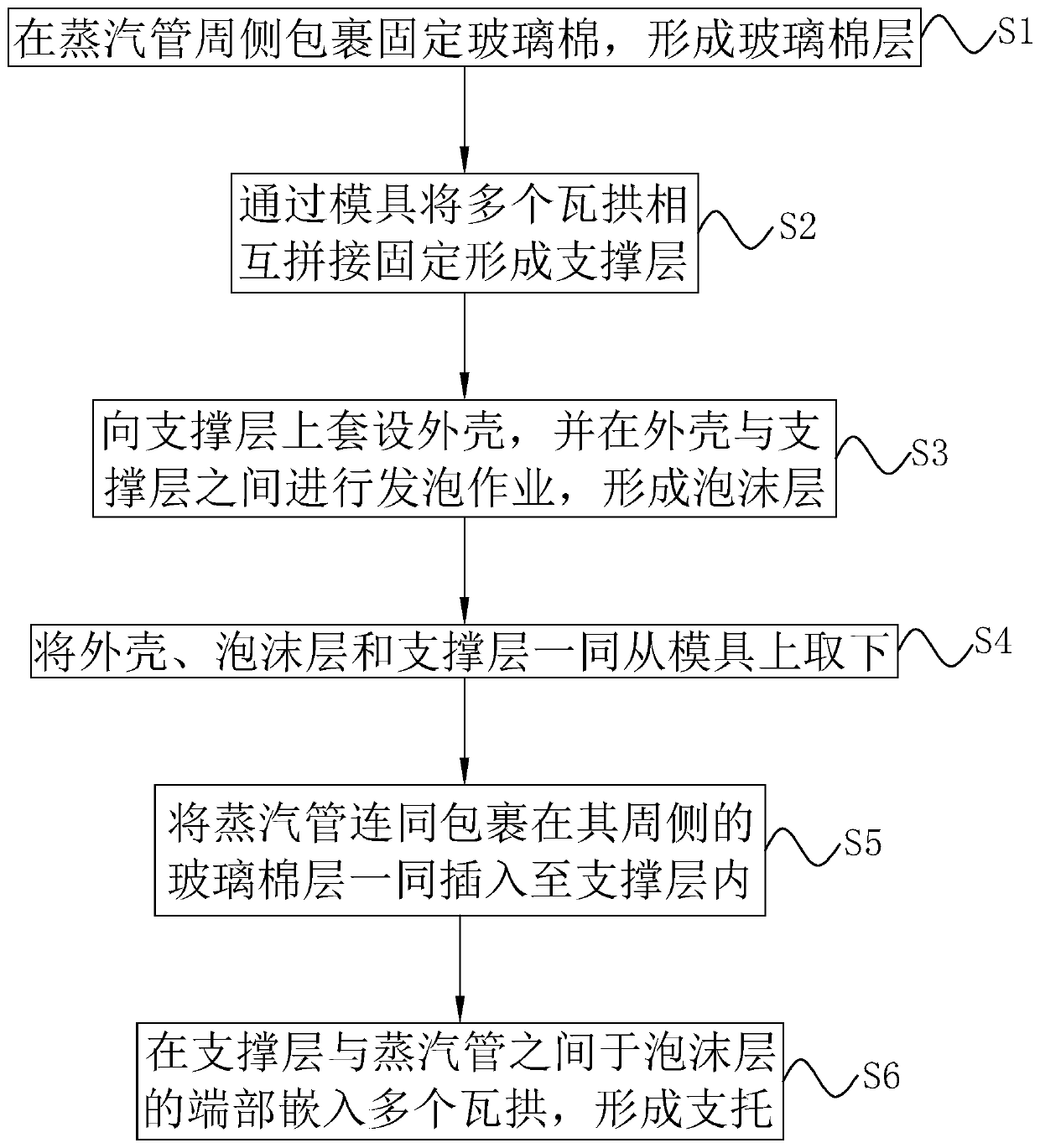 Compound insulation prefabricated overhead steam thermal insulation pipe and processing process thereof