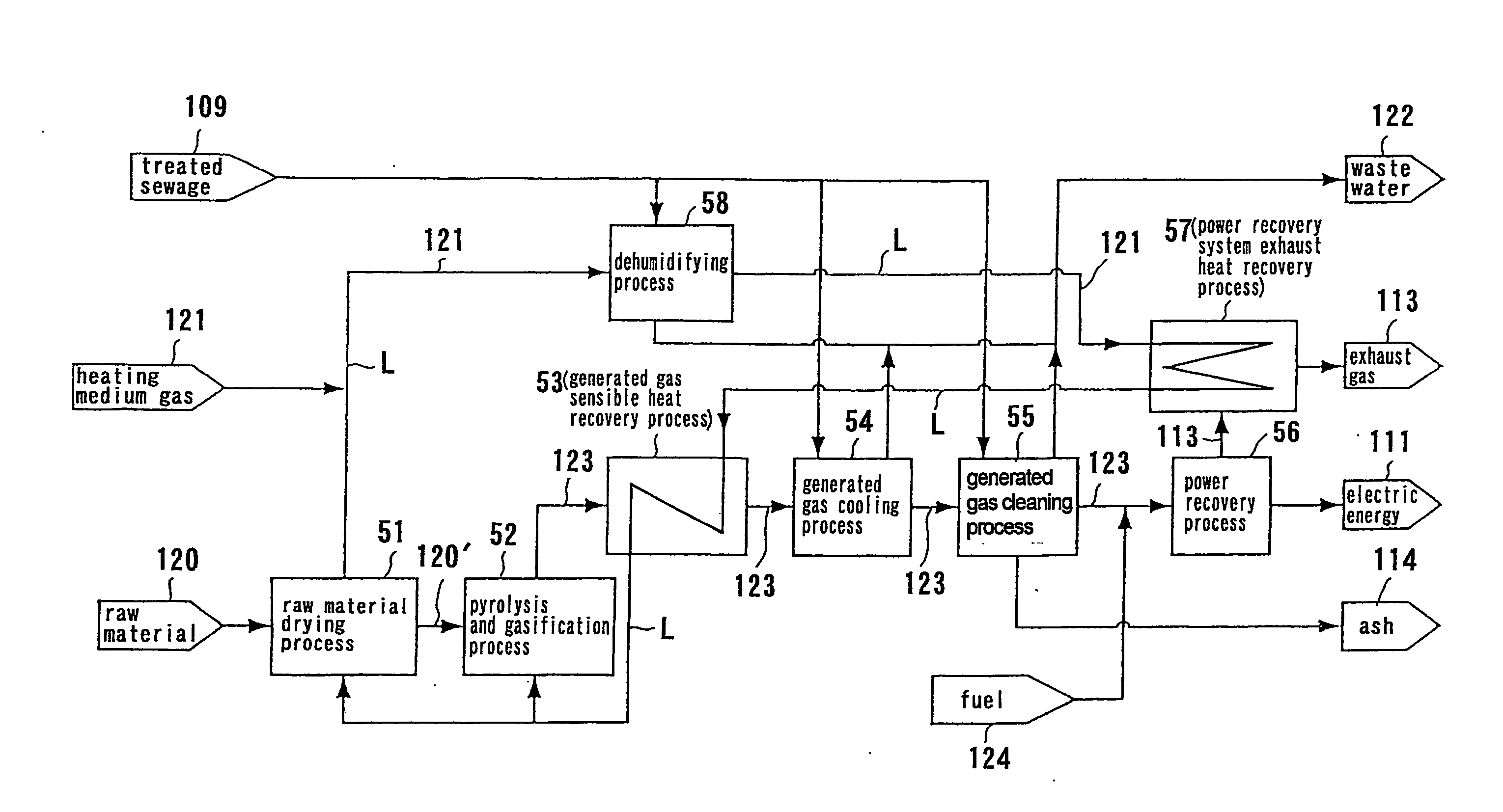 Method and apparatus for treating organic matter