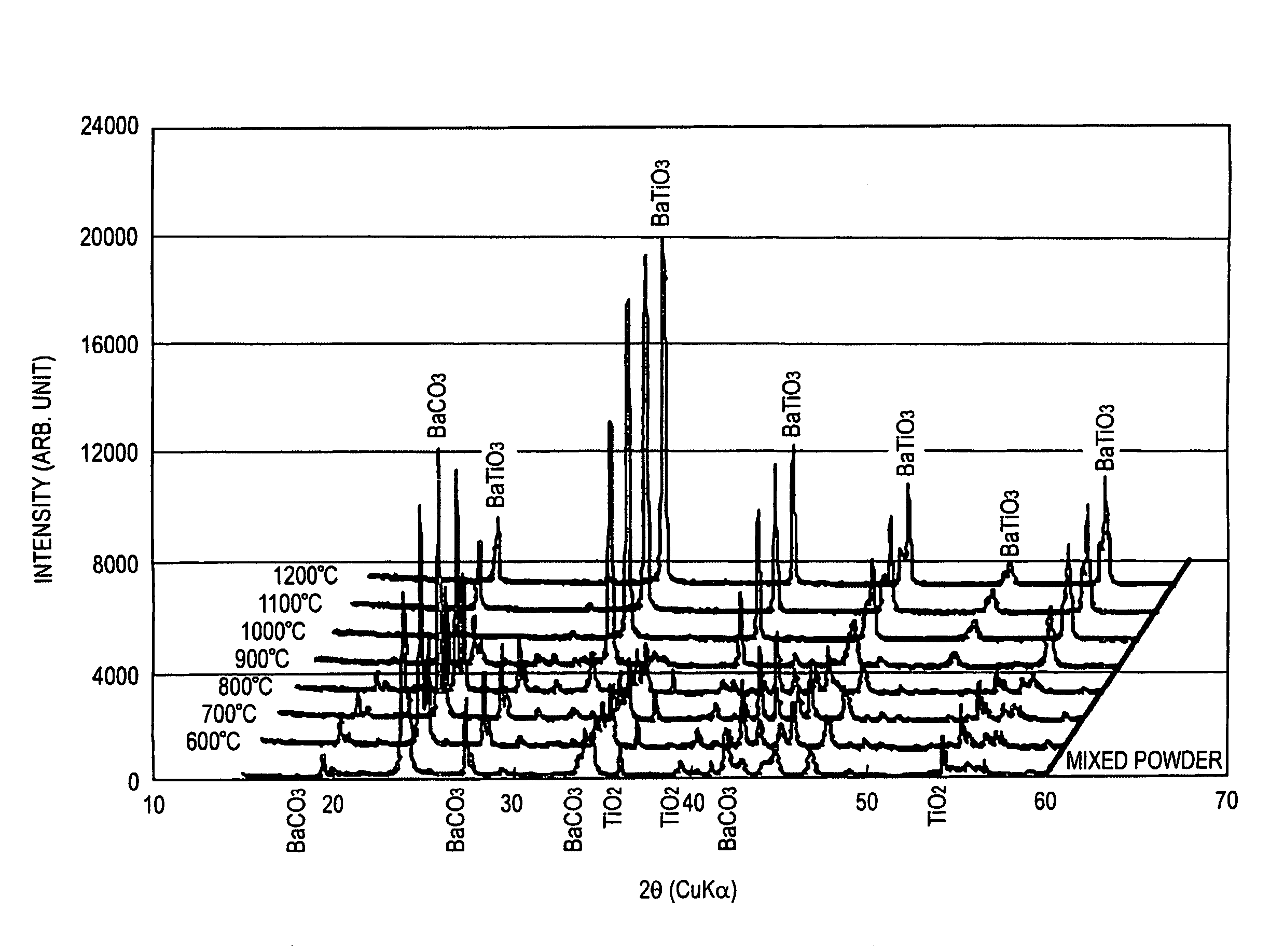 Semiconductor ceramic composition and method for producing the same