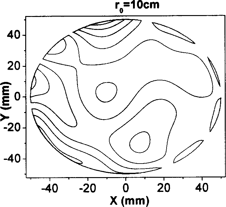 Atmospheric turbulent optical effect luboratory analog system based on micro-optical technology