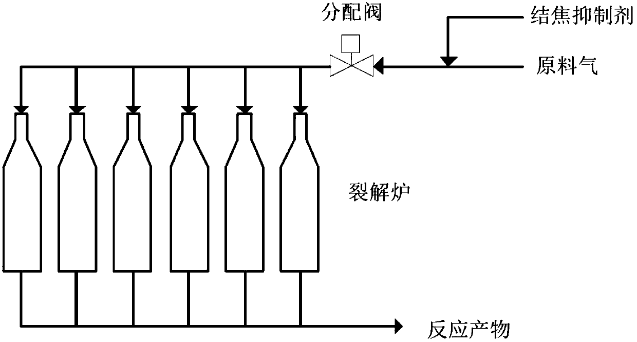 Method for inhibiting coking of ethylene cracking device