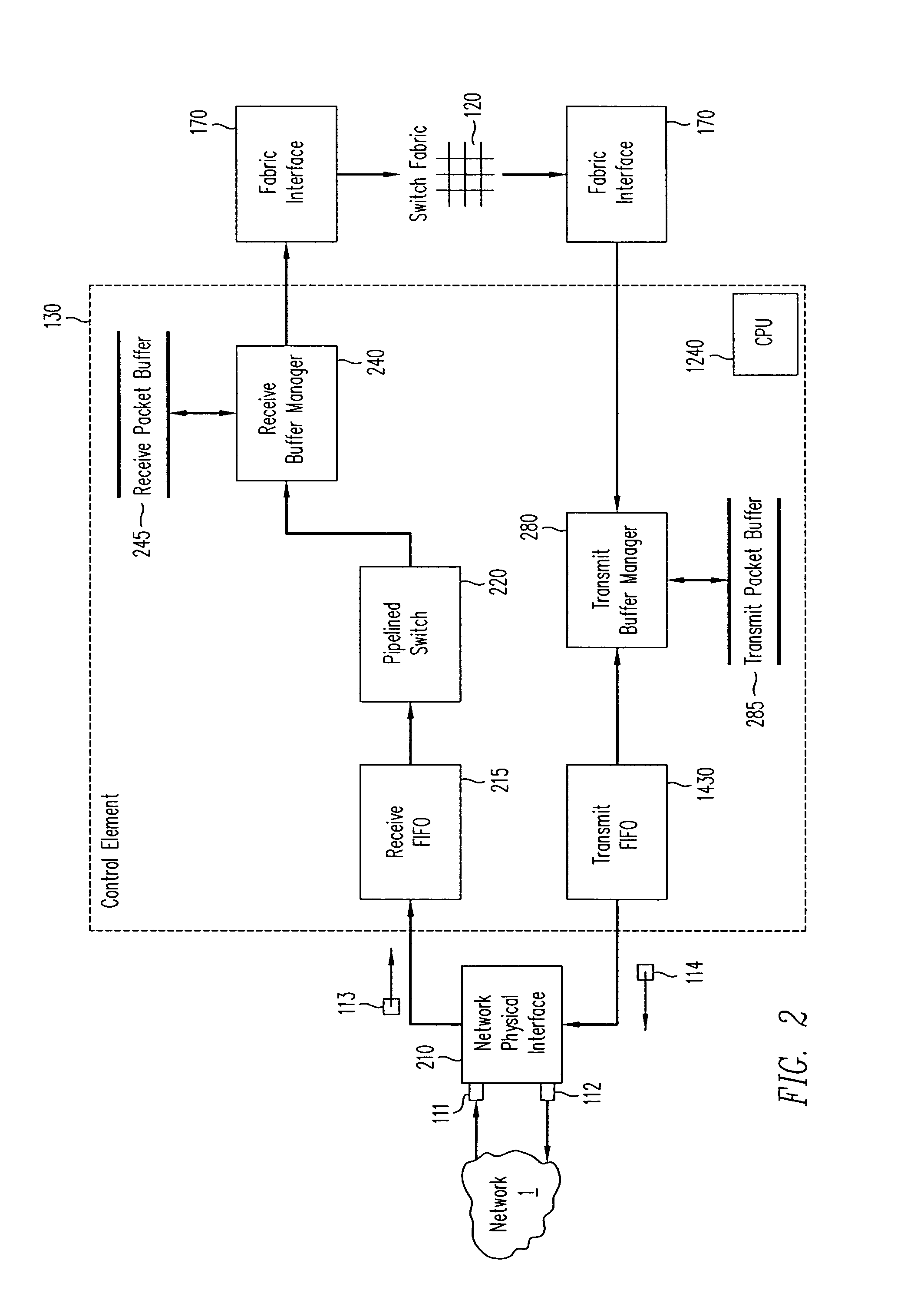 High-speed hardware implementation of RED congestion control algorithm